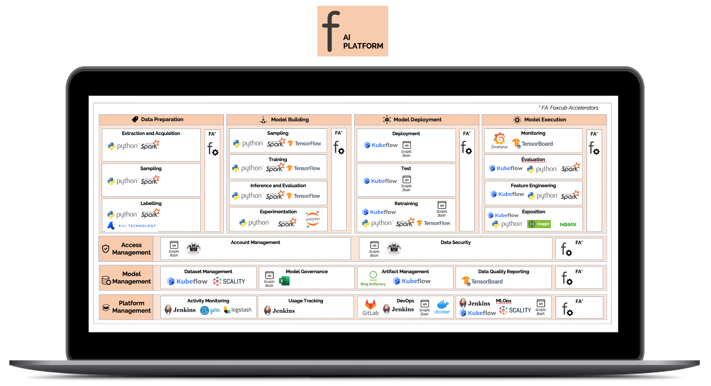 Foxcub AI Platform