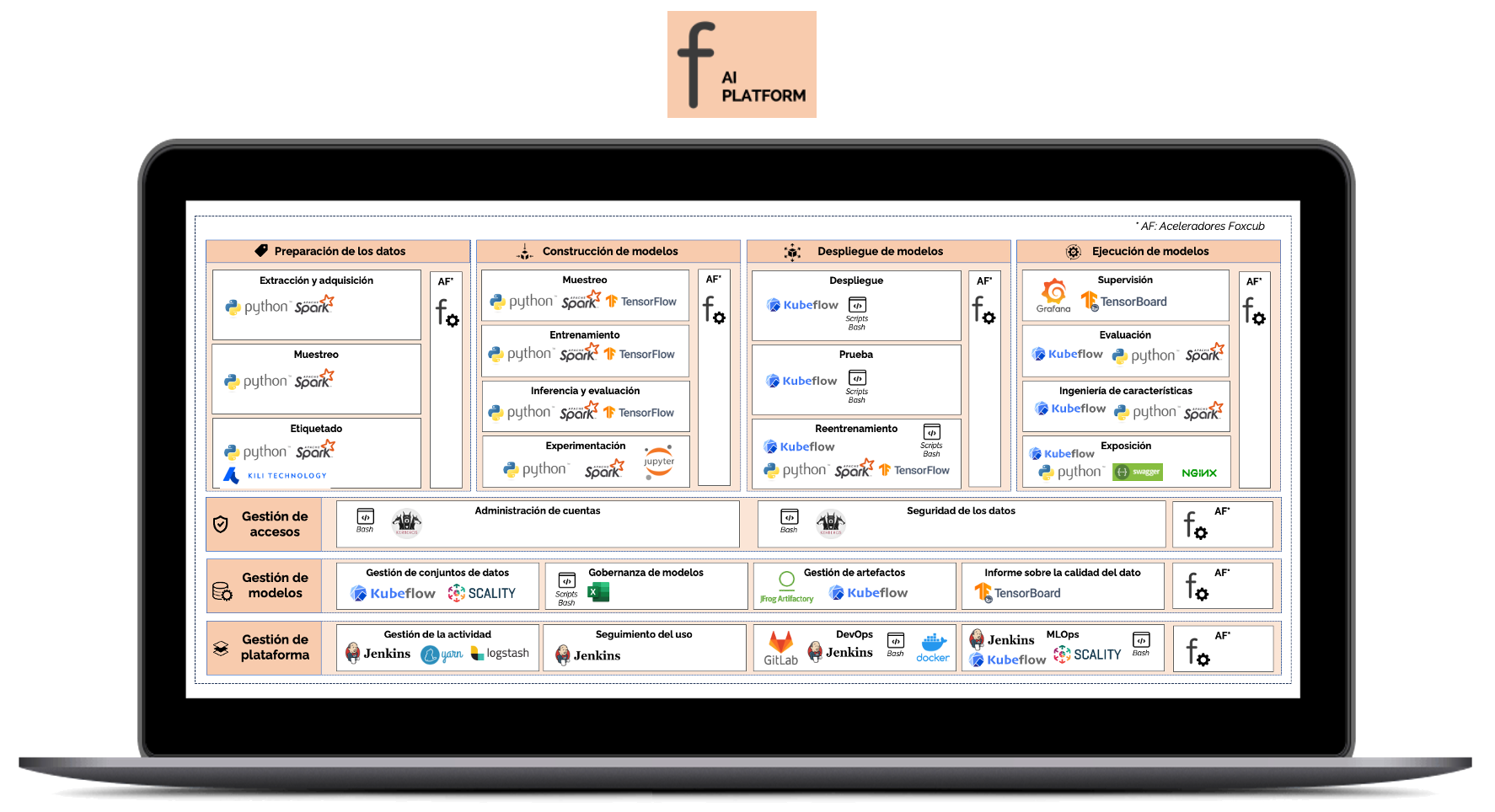 Foxcub AI Platform