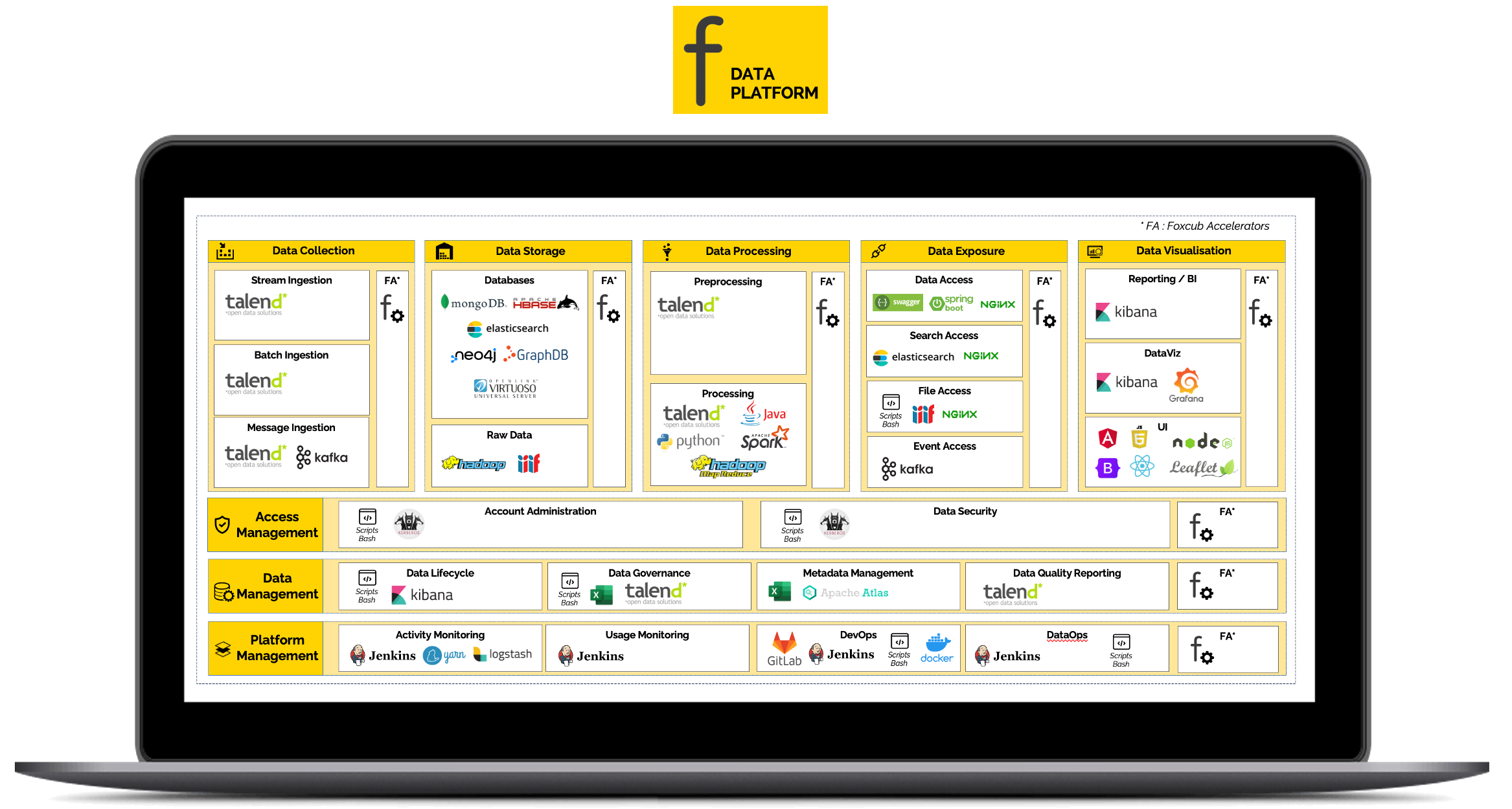 Foxcub Data Platform