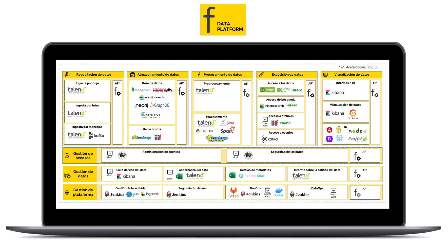 Foxcub Data Platform